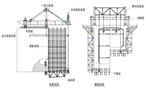 揭秘連續剛構橋懸臂澆筑施工工法 何以成為施工圈的“網紅”技術？